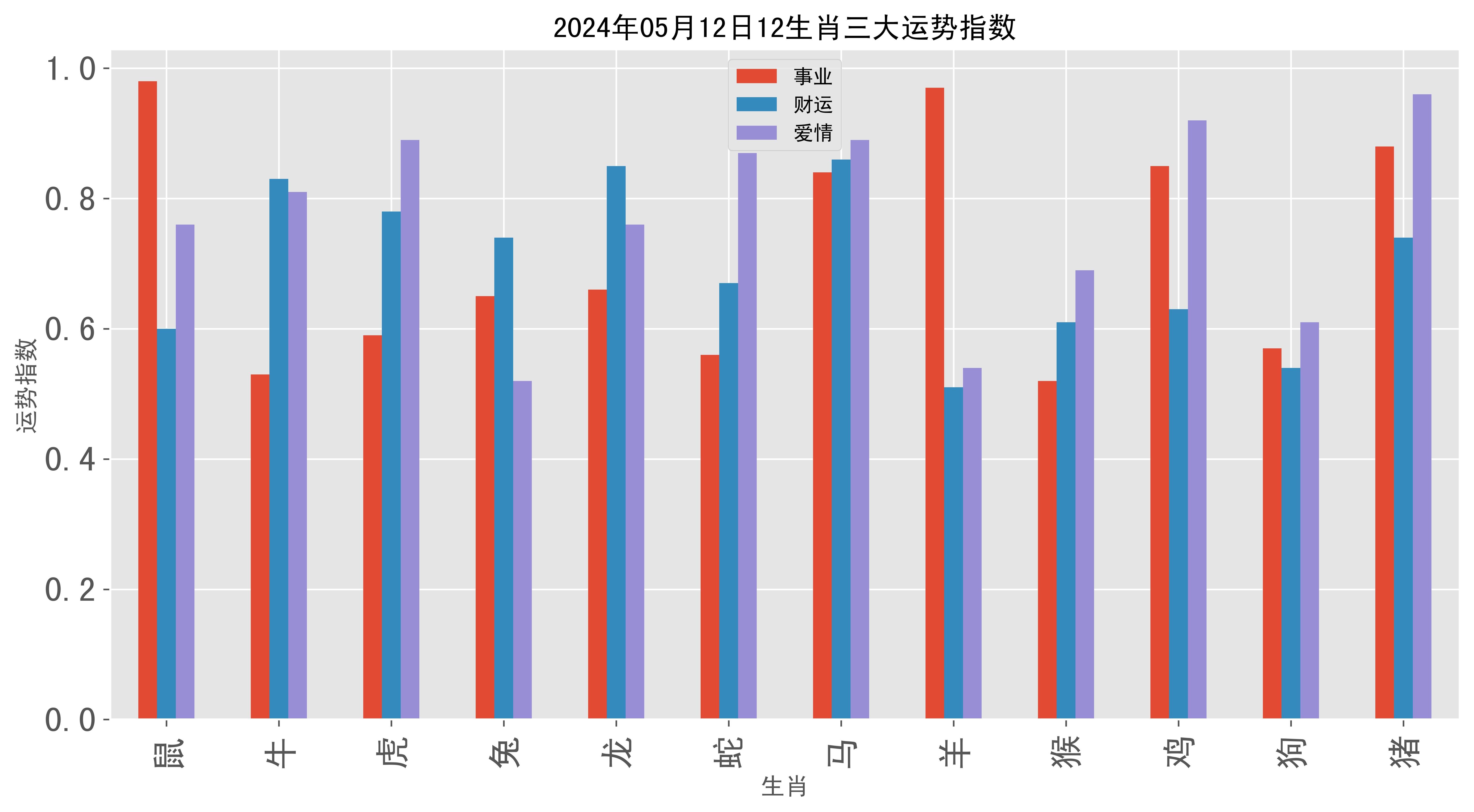 2024年澳彩全年一肖	