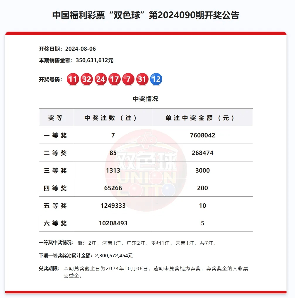 澳彩资料图片2024年最新版