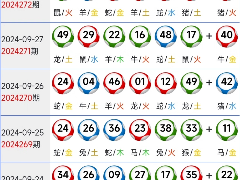 澳彩资料免费长期公开最新版优势