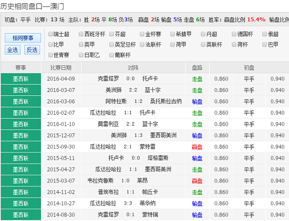 澳彩资料大全免费网站	