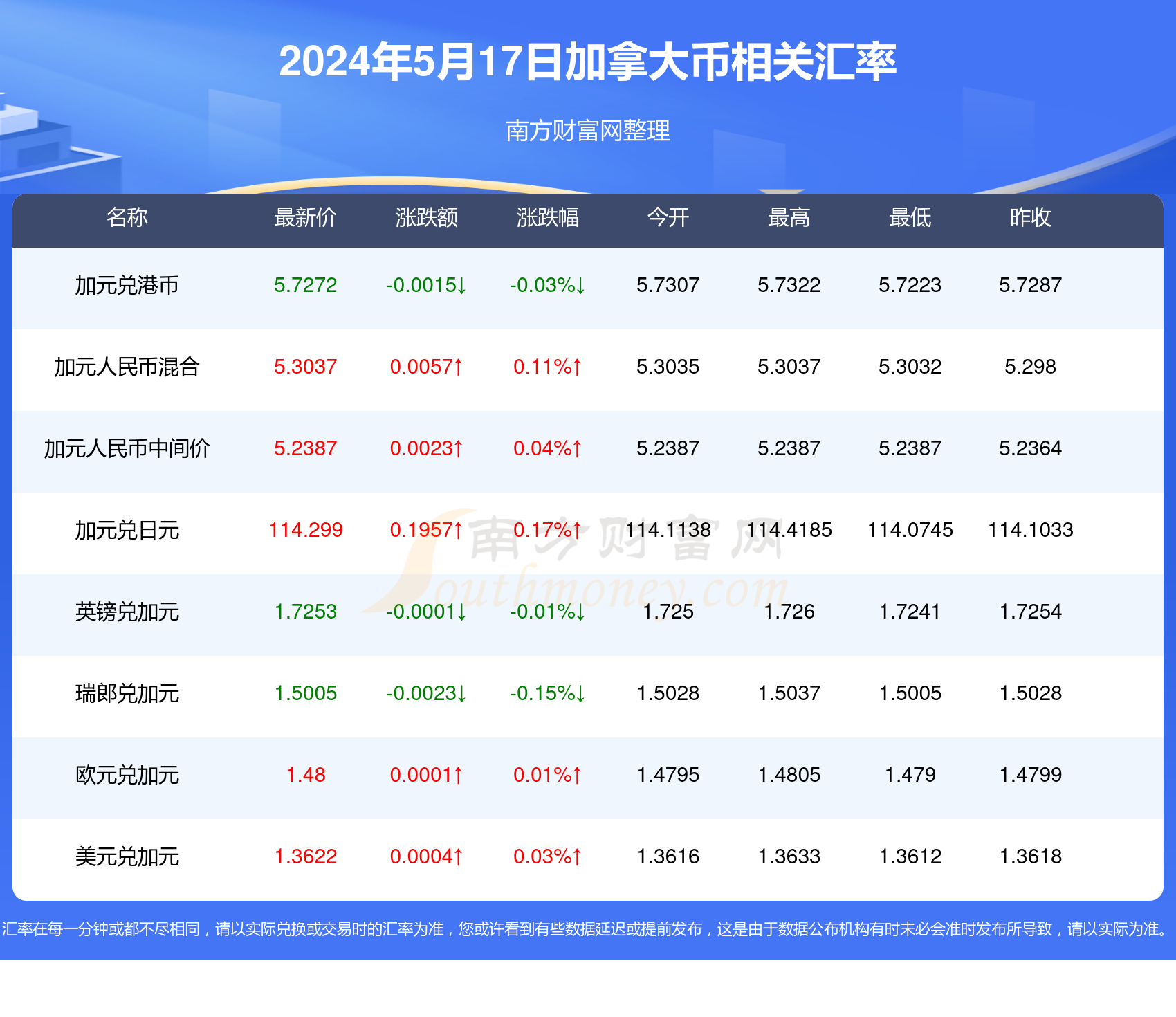 2025年4月30日