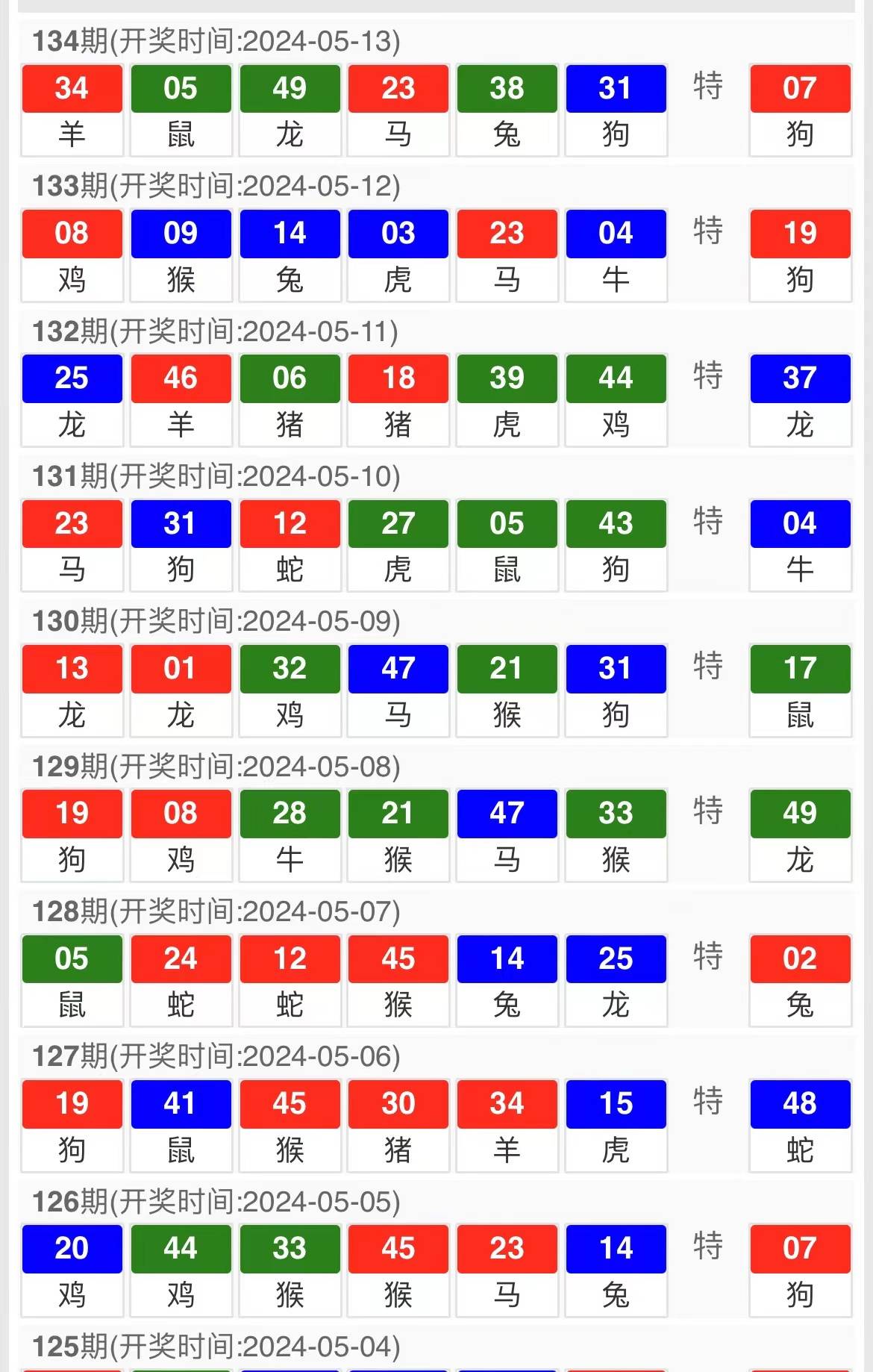科普展现:今日澳门新报（今日澳门报纸）